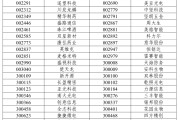 周易八卦A股重大调整，明日生效