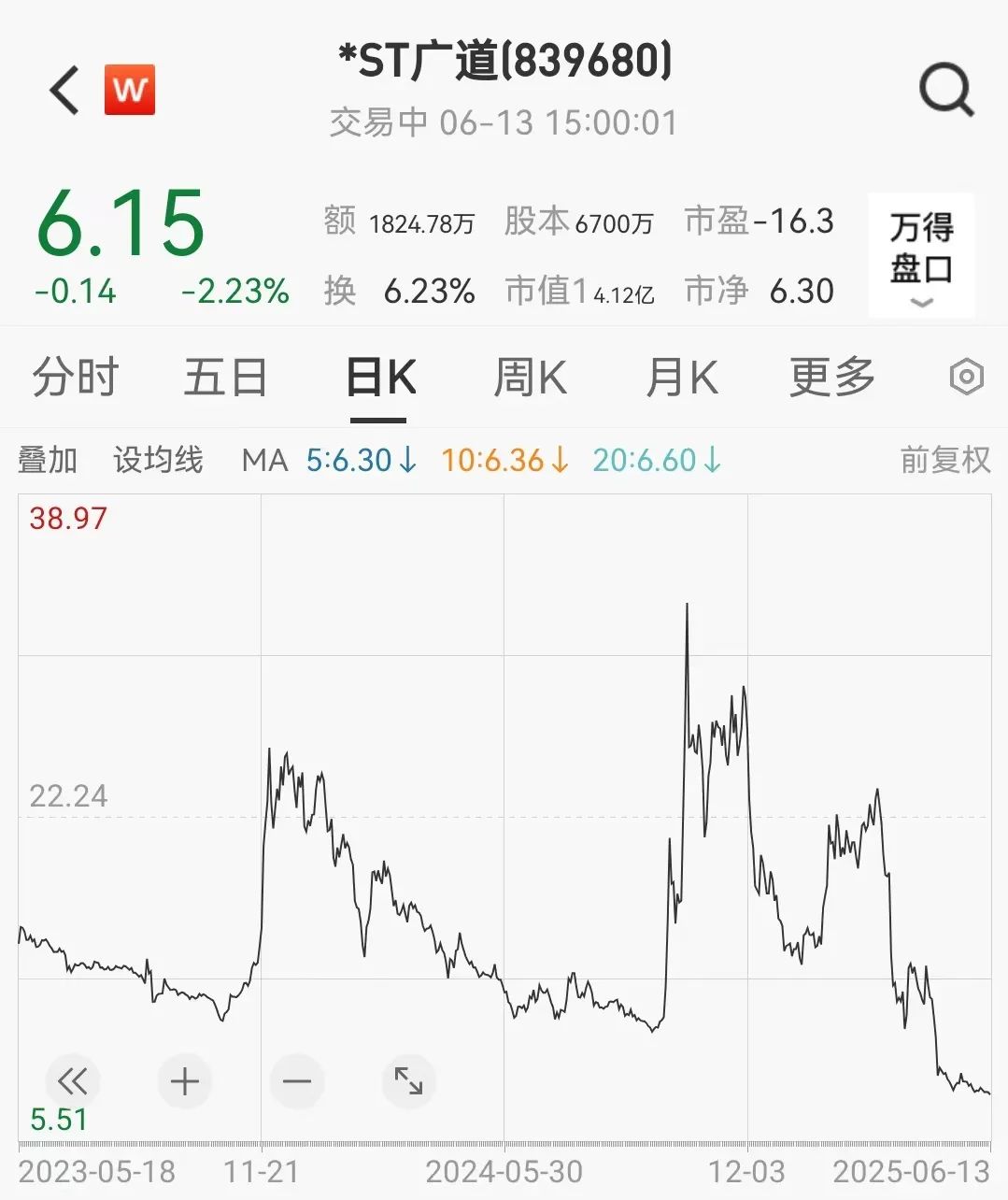 顶格重罚！*ST广道实(➖)控人被终身市场禁入